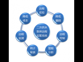 二次供水泵房遠程控制系統(tǒng)